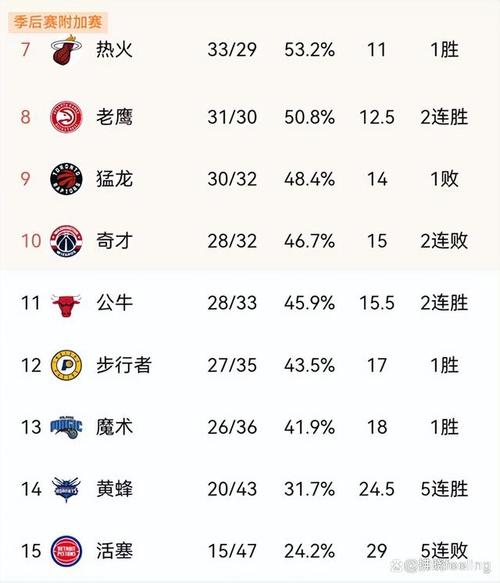 NBA东西部排名规则