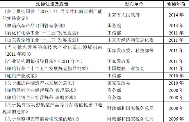 2014年颁布的重要法律法规