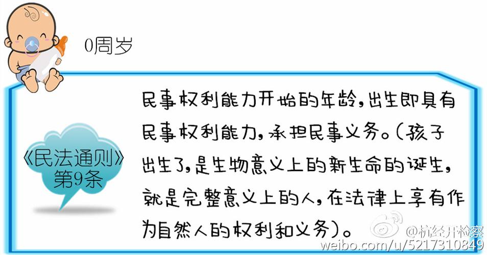 法律中关于年龄的认定