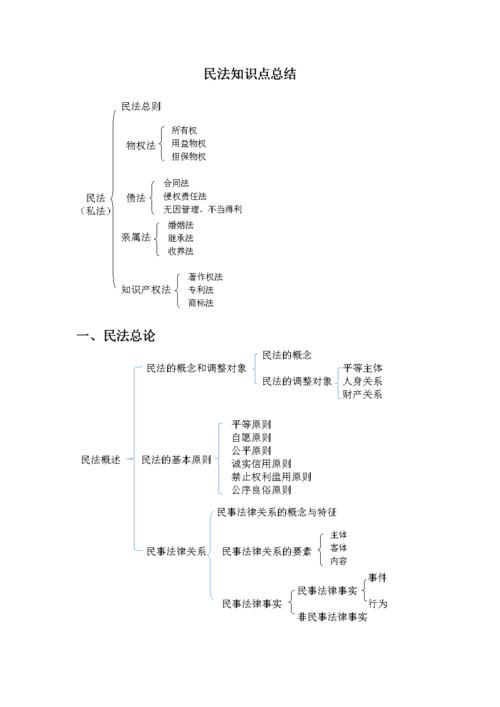 法律权利与法律任务