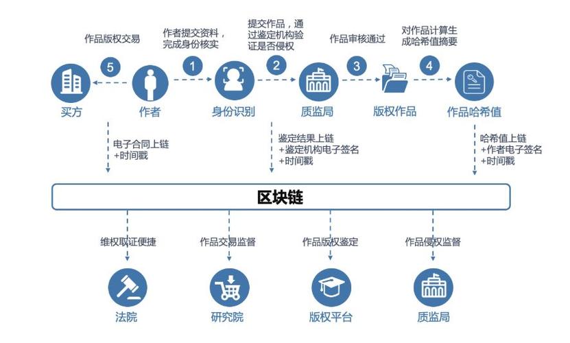 1.数据隐私与合规性