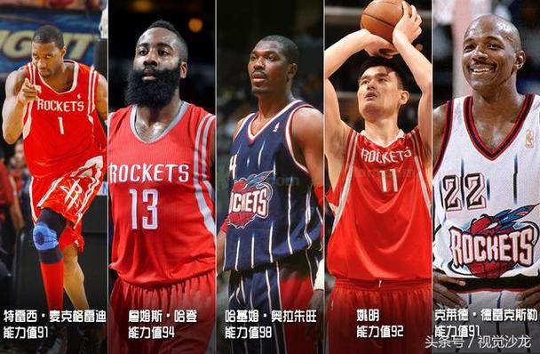 NBA历史最佳阵容