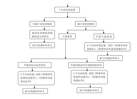 刑事案件申诉法律意见怎么写