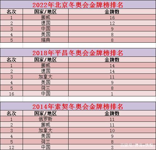 中国冬奥会历届冠军都是谁