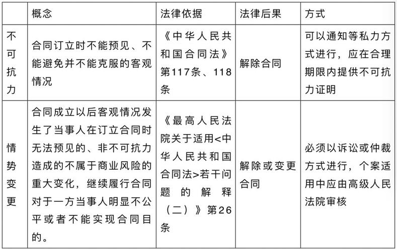 合同文本法律风险防范