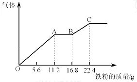 稀硝酸过量铁反应方程式