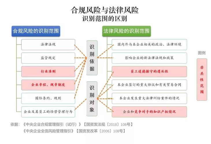 中小企业法律风险防范指南pdf