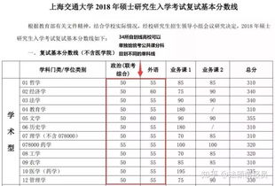 法律非法学国家线历年