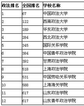 哪些二本大学有法律专业