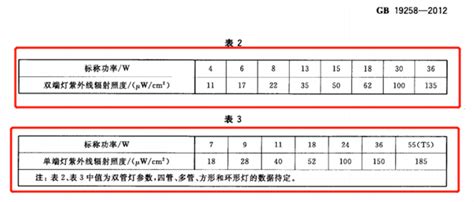 欧洲杯的水平