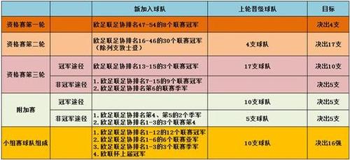 2021年欧洲杯换人名额