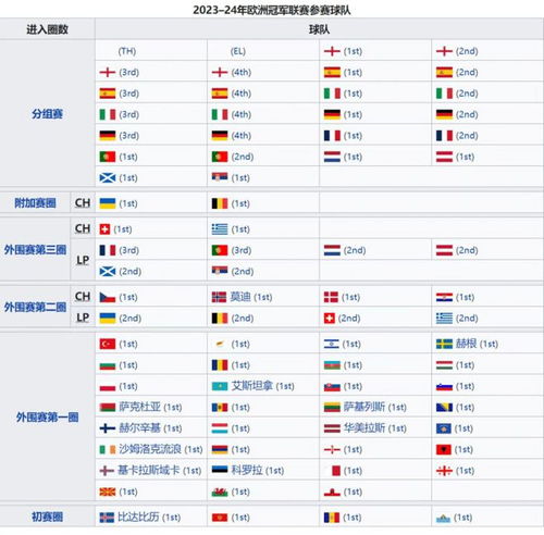 欧洲杯赛程2024赛程表图解