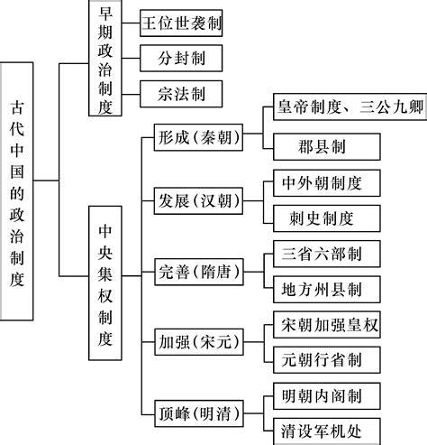 行政法律实务课程总结