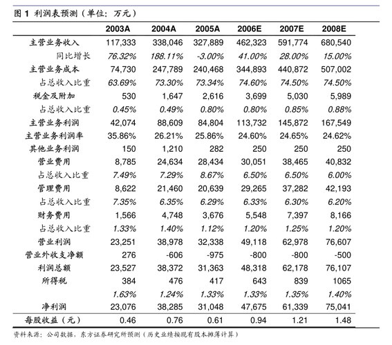 公开发行公司债券不属于