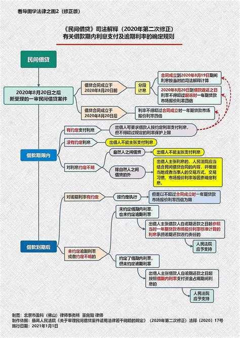 《中华人民共和国法典》中对多重保理