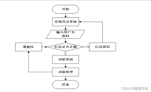 二手房交易流程图表