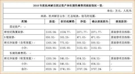 待摊费用和预提费用是按照什么而设置的账户