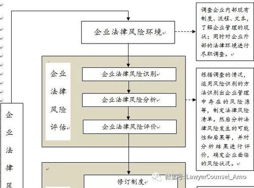 企业涉及的法律法规