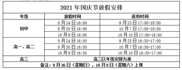 国庆节法定几天假?