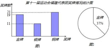 荣耀与传承历届全运会奖牌榜的辉煌历程