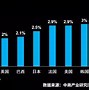 国家橄榄球联盟（NFL）