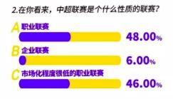 斯卢茨基目标转向：德比赛结果将深度影响本赛季中超冠军归属的走势分析（约稿